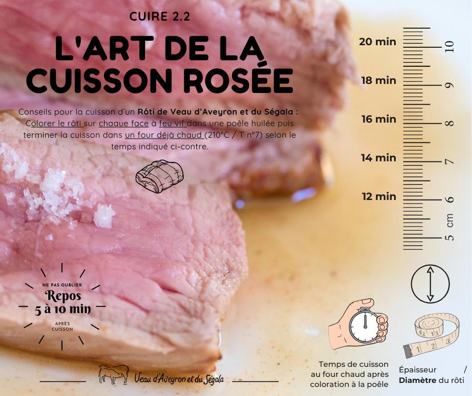 Art cuisson rosée_Roti Art cuisson rosée_Roti